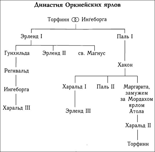Иллюстрация к книге — Кельтская Шотландия [i_007.jpg]