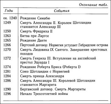 Иллюстрация к книге — Кельтская Шотландия [i_012.jpg]