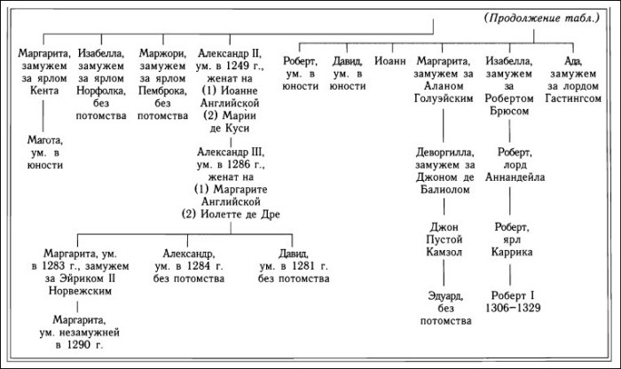 Иллюстрация к книге — Кельтская Шотландия [i_015.jpg]