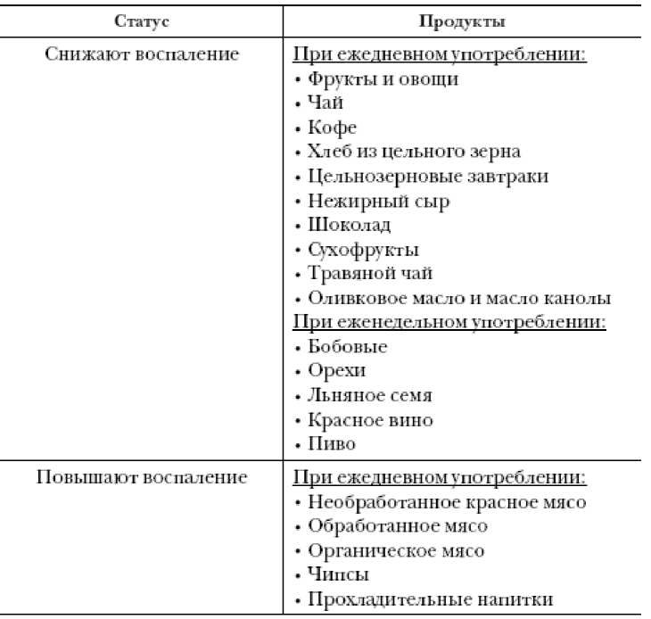 Иллюстрация к книге — Секреты вечной молодости [image12.jpg]