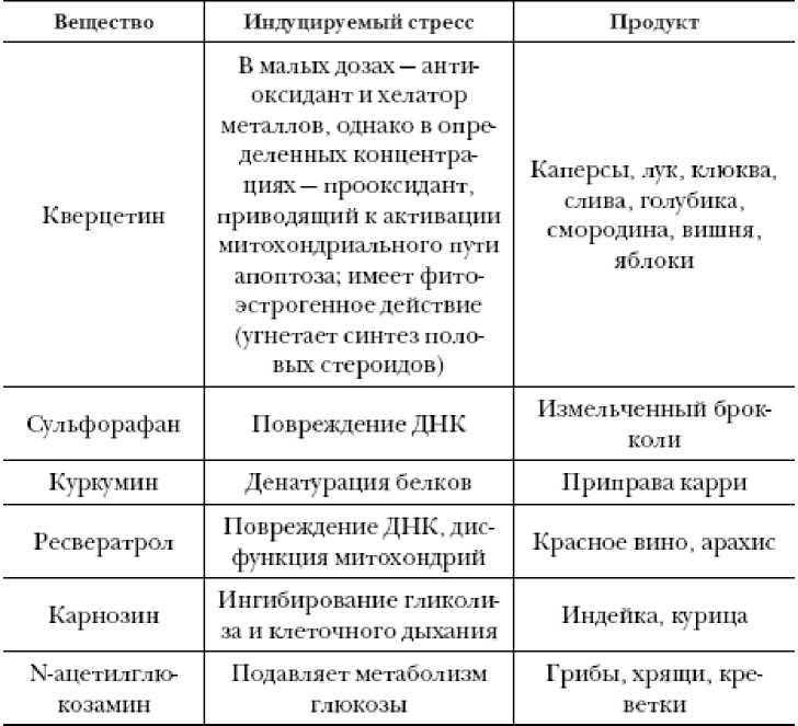 Иллюстрация к книге — Секреты вечной молодости [image14.jpg]