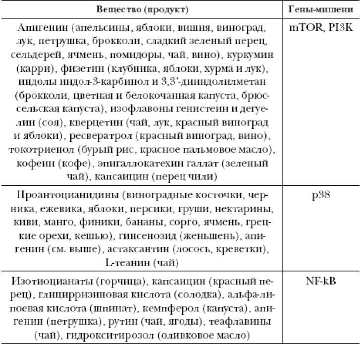 Иллюстрация к книге — Секреты вечной молодости [image15.jpg]