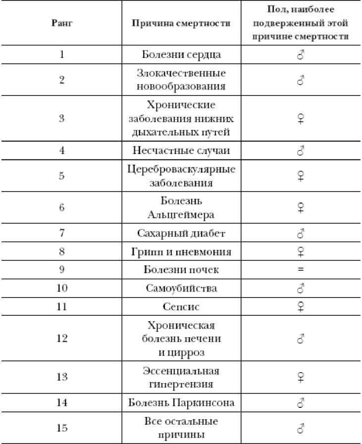 Иллюстрация к книге — Секреты вечной молодости [image2.jpg]