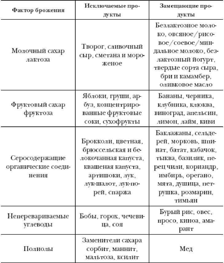 Иллюстрация к книге — Секреты вечной молодости [image27.jpg]