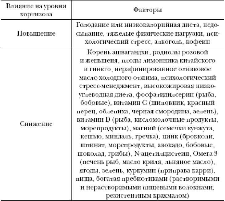 Иллюстрация к книге — Секреты вечной молодости [image3.jpg]