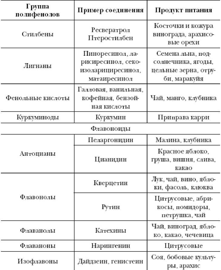 Иллюстрация к книге — Секреты вечной молодости [image5.jpg]