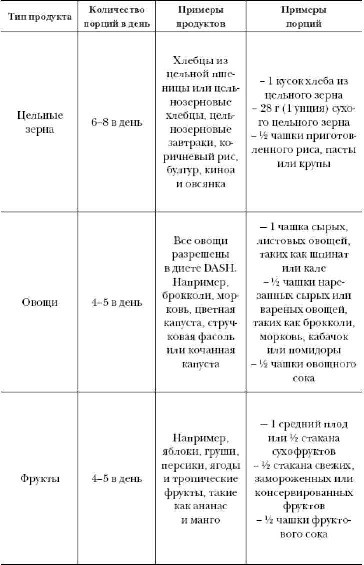 Иллюстрация к книге — Секреты вечной молодости [image6.jpg]