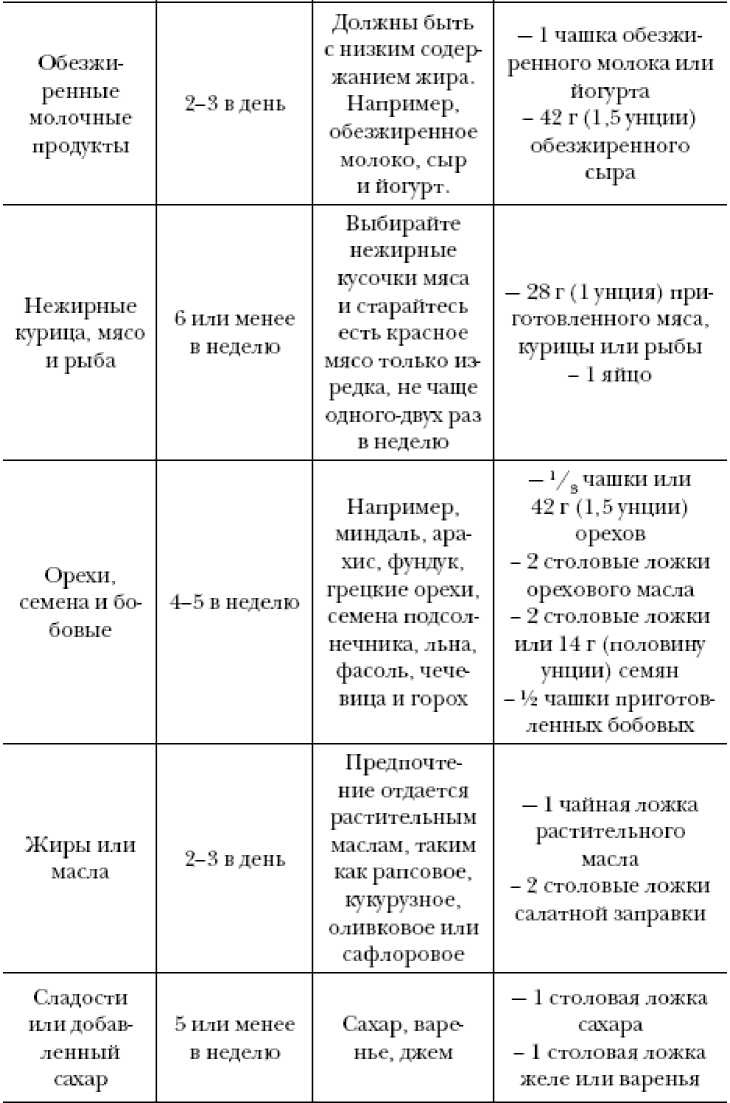 Иллюстрация к книге — Секреты вечной молодости [image7.jpg]
