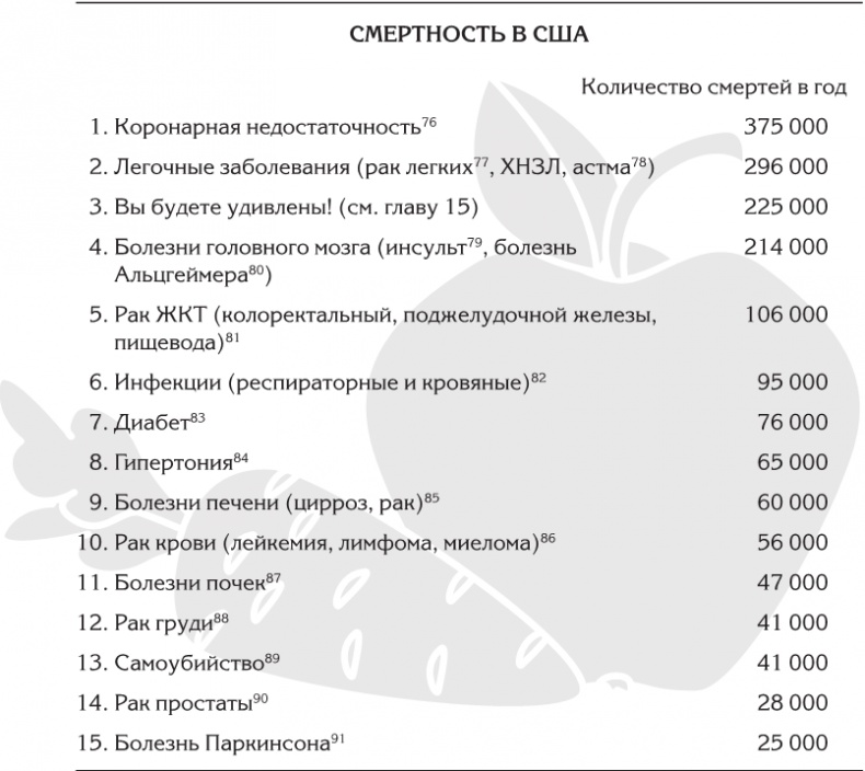 Иллюстрация к книге — Не сдохни! Еда в борьбе за жизнь [i_001.jpg]