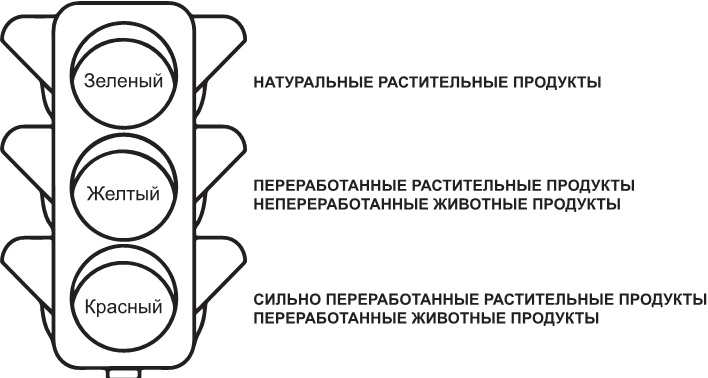 Иллюстрация к книге — Не сдохни! Еда в борьбе за жизнь [i_006.jpg]