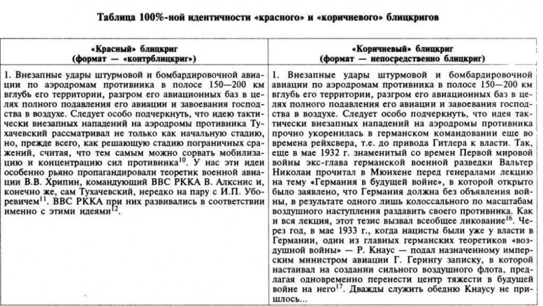 Иллюстрация к книге — Трагедия 22 июня. Блицкриг или измена? Правда Сталина [img_25.jpg]