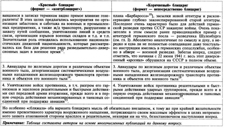 Иллюстрация к книге — Трагедия 22 июня. Блицкриг или измена? Правда Сталина [img_27.jpg]