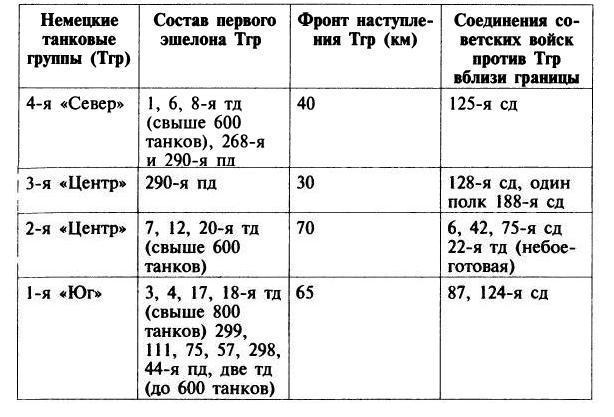 Иллюстрация к книге — Трагедия 22 июня. Блицкриг или измена? Правда Сталина [img_31.jpg]