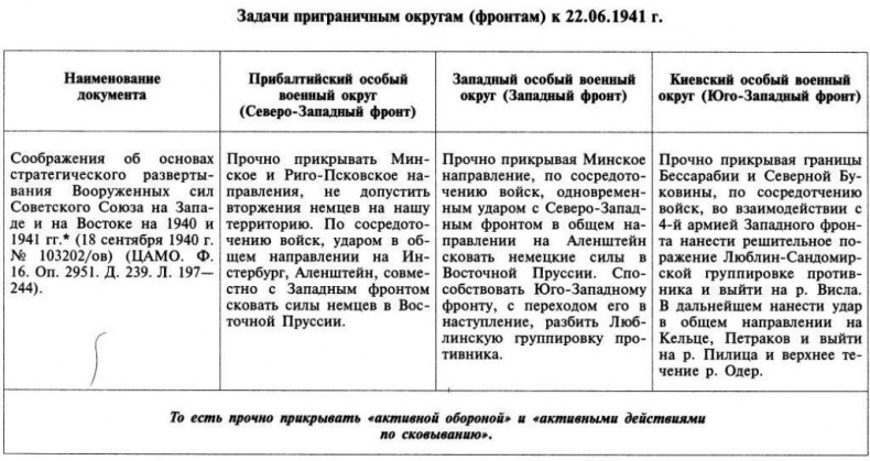 Иллюстрация к книге — Трагедия 22 июня. Блицкриг или измена? Правда Сталина [img_43.jpg]