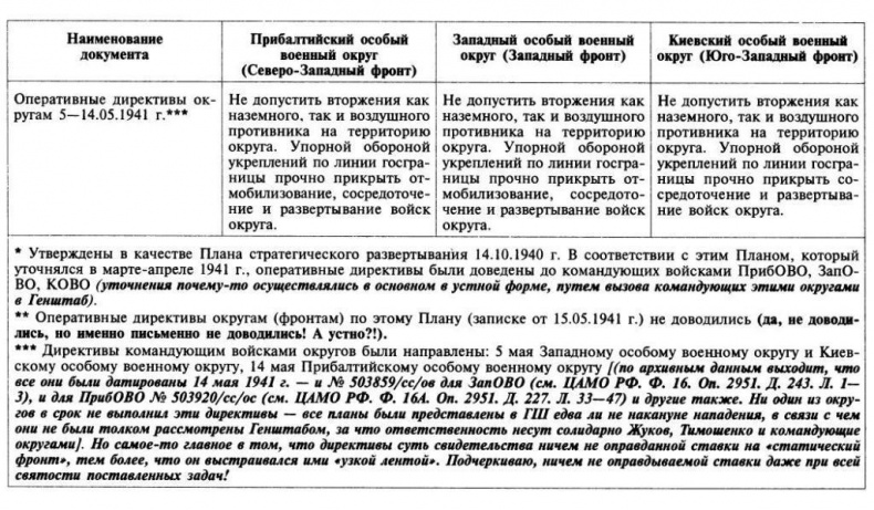 Иллюстрация к книге — Трагедия 22 июня. Блицкриг или измена? Правда Сталина [img_45.jpg]