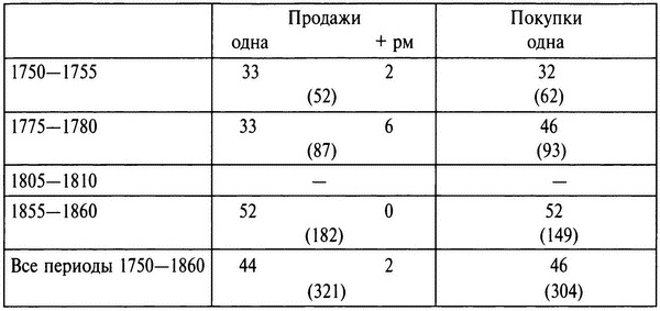 Иллюстрация к книге — Бабье царство. Дворянки и владение имуществом в России (1700-1861) [i_014.jpg]