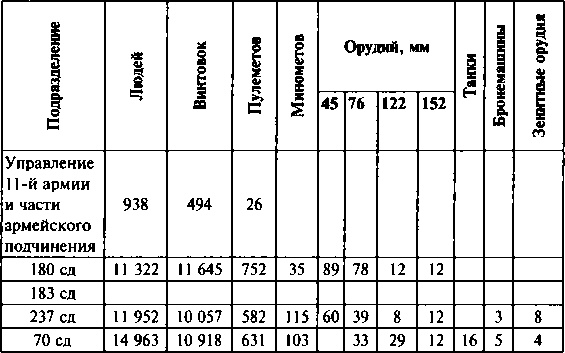 Иллюстрация к книге — Первый контрудар Сталина. Отстоять Ленинград! [doc2fb_image_03000002.jpg]