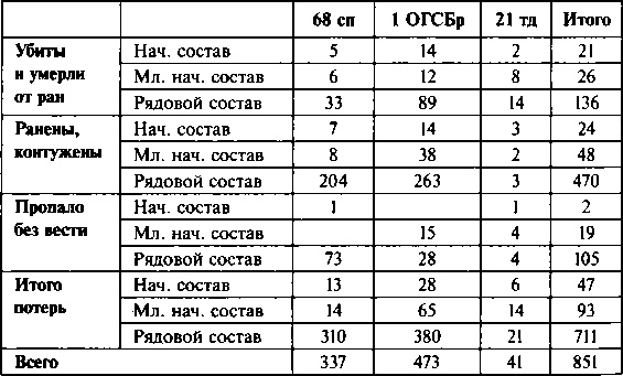Иллюстрация к книге — Первый контрудар Сталина. Отстоять Ленинград! [doc2fb_image_03000017.jpg]
