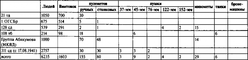Иллюстрация к книге — Первый контрудар Сталина. Отстоять Ленинград! [doc2fb_image_0300002b.jpg]