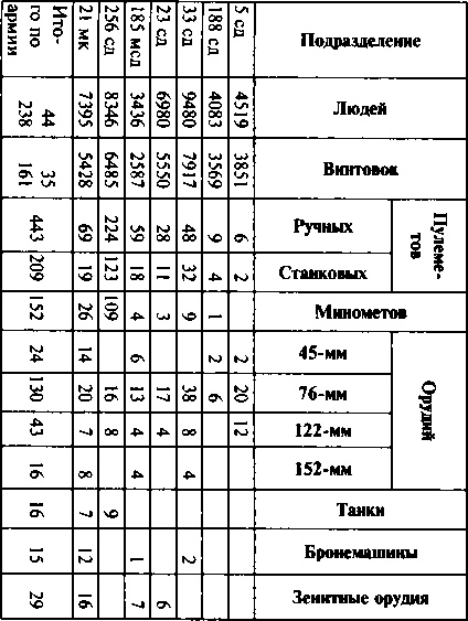 Иллюстрация к книге — Первый контрудар Сталина. Отстоять Ленинград! [doc2fb_image_0300003b.jpg]