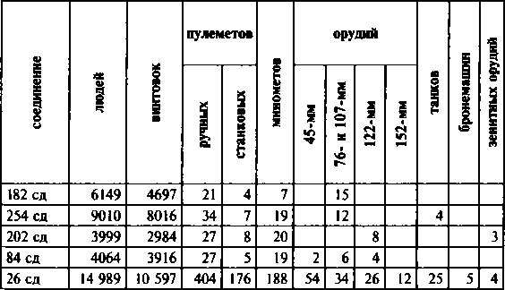 Иллюстрация к книге — Первый контрудар Сталина. Отстоять Ленинград! [doc2fb_image_03000043.jpg]