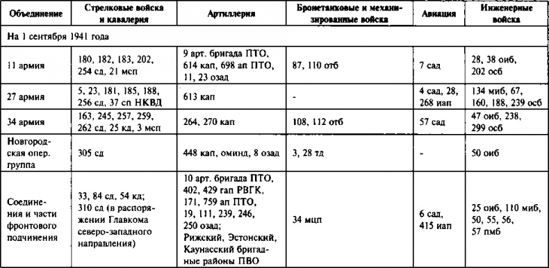 Иллюстрация к книге — Первый контрудар Сталина. Отстоять Ленинград! [doc2fb_image_0300004b.jpg]