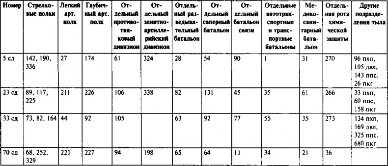Иллюстрация к книге — Первый контрудар Сталина. Отстоять Ленинград! [doc2fb_image_0300004c.jpg]