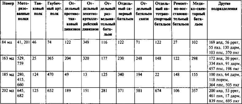 Иллюстрация к книге — Первый контрудар Сталина. Отстоять Ленинград! [doc2fb_image_03000051.jpg]