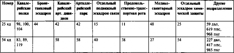 Иллюстрация к книге — Первый контрудар Сталина. Отстоять Ленинград! [doc2fb_image_03000053.jpg]