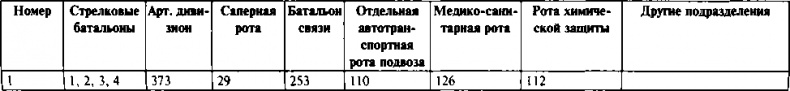 Иллюстрация к книге — Первый контрудар Сталина. Отстоять Ленинград! [doc2fb_image_03000054.jpg]