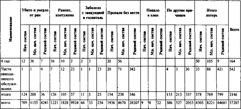 Иллюстрация к книге — Первый контрудар Сталина. Отстоять Ленинград! [doc2fb_image_0300005c.jpg]