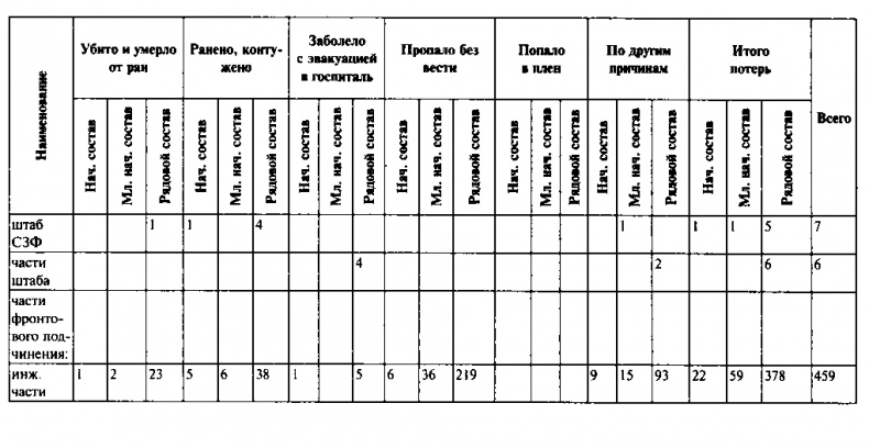 Иллюстрация к книге — Первый контрудар Сталина. Отстоять Ленинград! [doc2fb_image_0300005d.jpg]