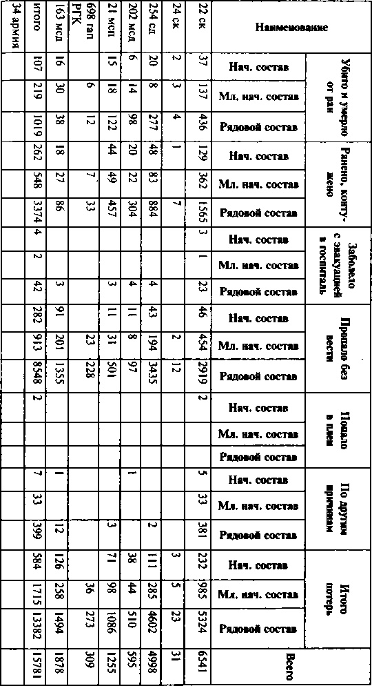 Иллюстрация к книге — Первый контрудар Сталина. Отстоять Ленинград! [doc2fb_image_03000060.jpg]
