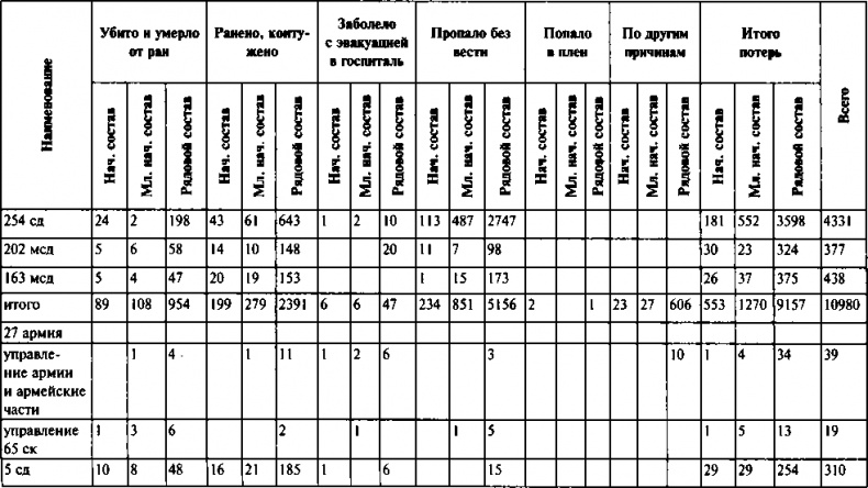Иллюстрация к книге — Первый контрудар Сталина. Отстоять Ленинград! [doc2fb_image_03000066.jpg]