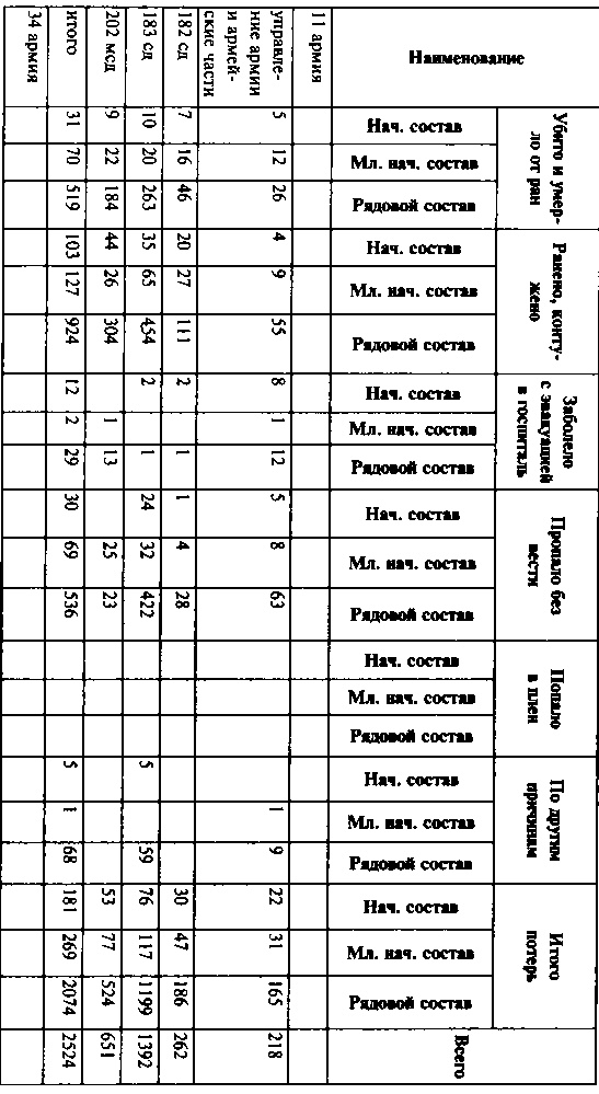 Иллюстрация к книге — Первый контрудар Сталина. Отстоять Ленинград! [doc2fb_image_0300006a.jpg]