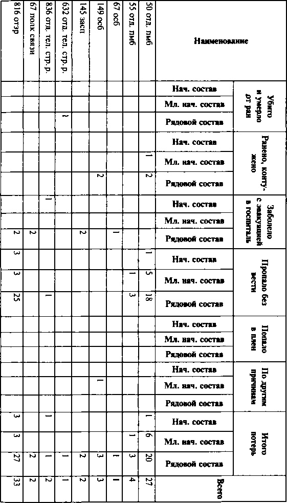 Иллюстрация к книге — Первый контрудар Сталина. Отстоять Ленинград! [doc2fb_image_0300006e.jpg]