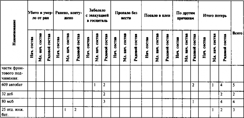 Иллюстрация к книге — Первый контрудар Сталина. Отстоять Ленинград! [doc2fb_image_03000071.jpg]