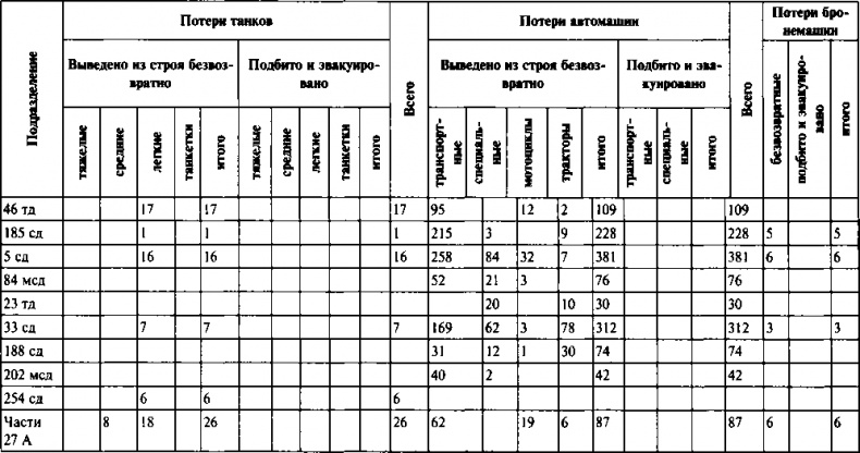 Иллюстрация к книге — Первый контрудар Сталина. Отстоять Ленинград! [doc2fb_image_03000087.jpg]