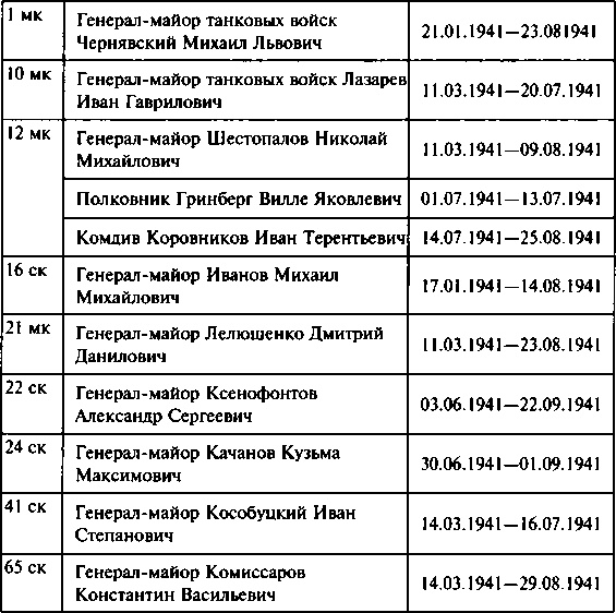 Иллюстрация к книге — Первый контрудар Сталина. Отстоять Ленинград! [doc2fb_image_03000089.jpg]