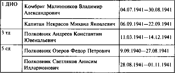 Иллюстрация к книге — Первый контрудар Сталина. Отстоять Ленинград! [doc2fb_image_0300008a.jpg]