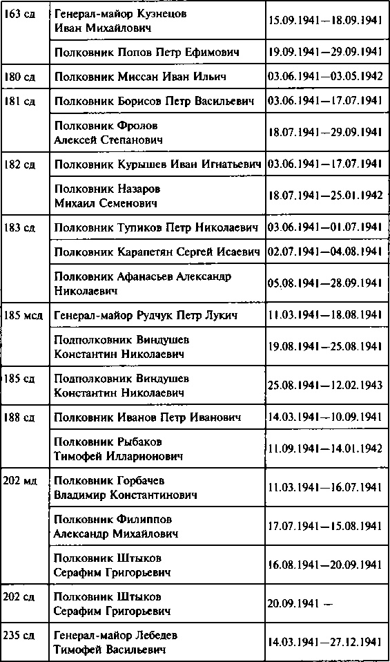 Иллюстрация к книге — Первый контрудар Сталина. Отстоять Ленинград! [doc2fb_image_0300008c.jpg]