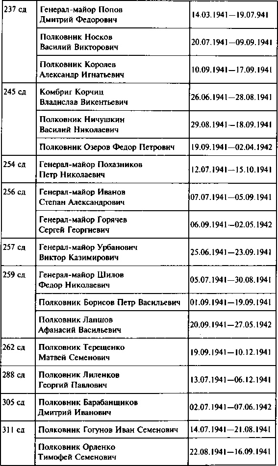 Иллюстрация к книге — Первый контрудар Сталина. Отстоять Ленинград! [doc2fb_image_0300008d.jpg]