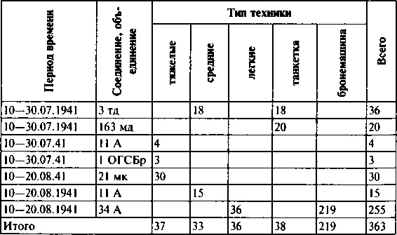 Иллюстрация к книге — Первый контрудар Сталина. Отстоять Ленинград! [doc2fb_image_0300008f.jpg]