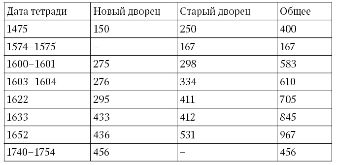 Иллюстрация к книге — Расцвет и крах Османской империи. Женщины у власти [i_031.jpg]