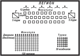 Иллюстрация к книге — Римские войны. Под знаком Марса [i_022.jpg]