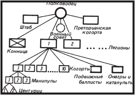 Иллюстрация к книге — Римские войны. Под знаком Марса [i_070.jpg]
