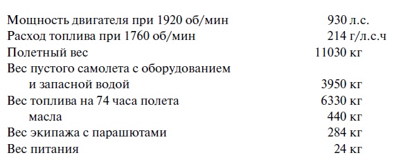 Иллюстрация к книге — Утерянные победы советской авиации [i_006.jpg]