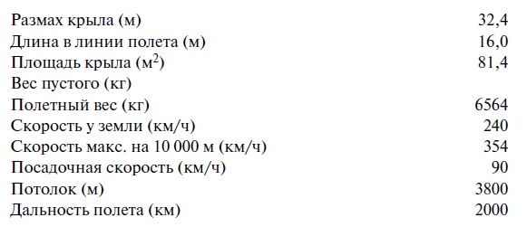 Иллюстрация к книге — Утерянные победы советской авиации [i_032.jpg]