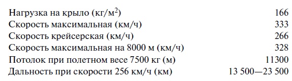 Иллюстрация к книге — Утерянные победы советской авиации [i_034.jpg]