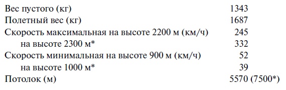Иллюстрация к книге — Утерянные победы советской авиации [i_075.jpg]